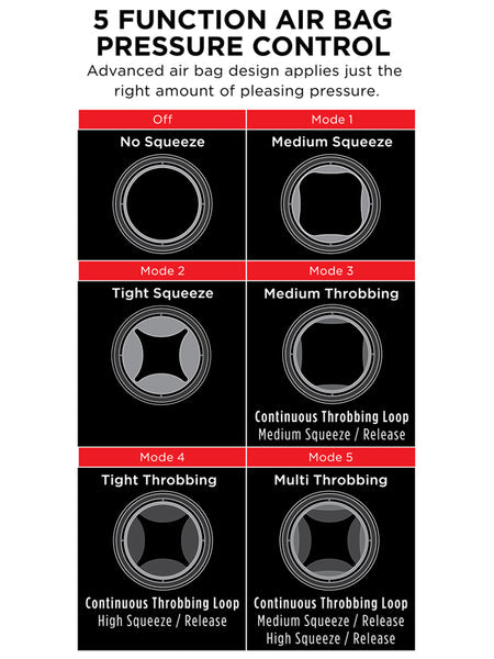 PDX ELITE Cock Compressor Vibrating Stroker